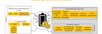 Deliverable report 3.2 – Battery Management System Hardware Design